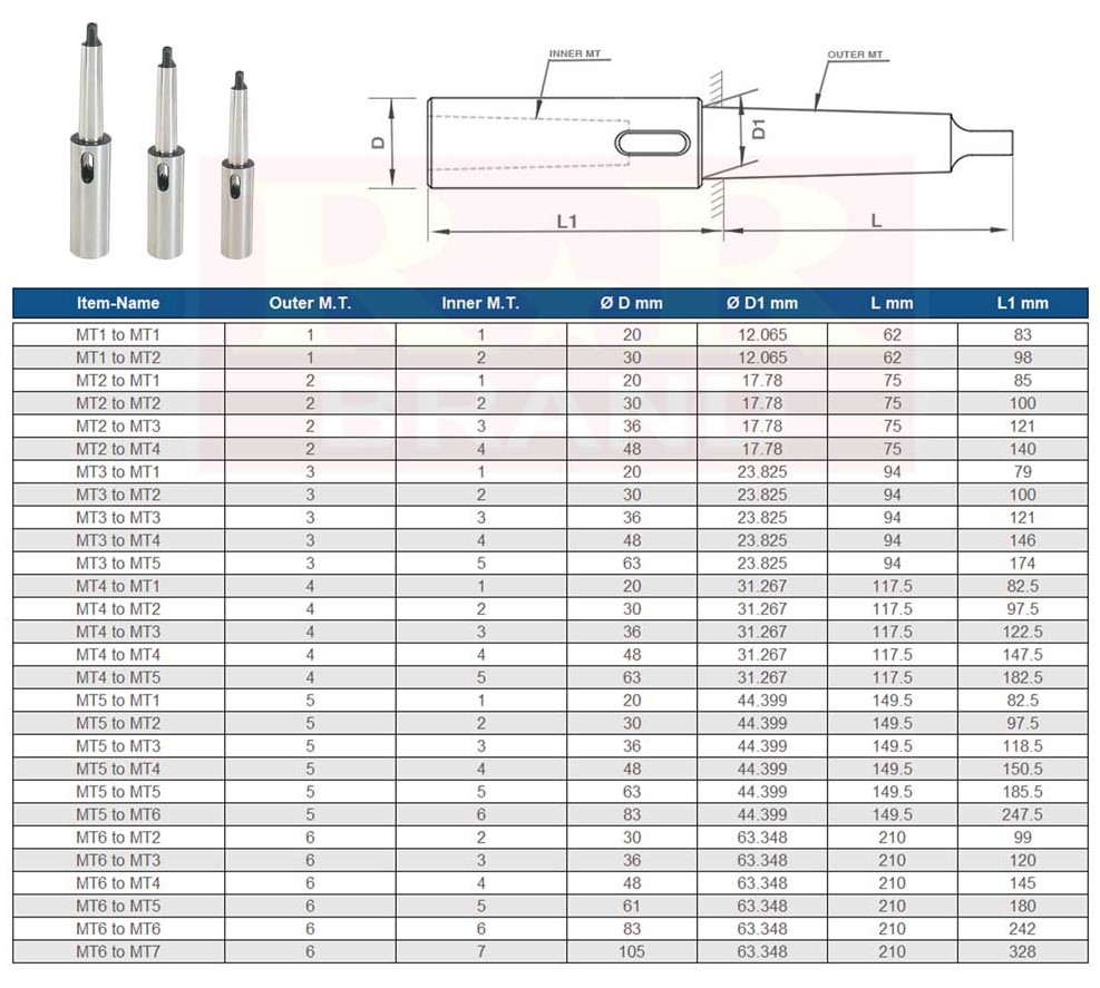 morse-taper-extension-socket-DESCRIPTION-dimension-chart-rr-BRAND