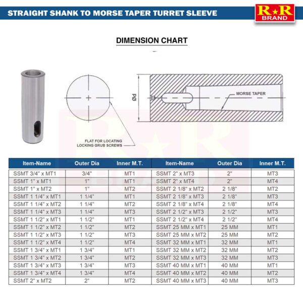 Straight-shank-to-morse-taper-turret-sleeve-dimension-chart-rr-BRAND